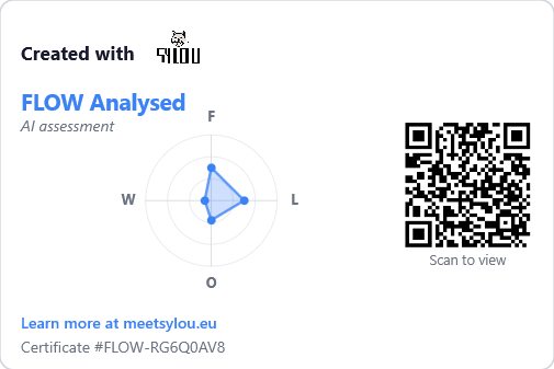 FLOW Pledge Badge for 'From Detection to Transparency: Sylou and Process-Based AI-Use Documentation': radar chart of the four pillar scores